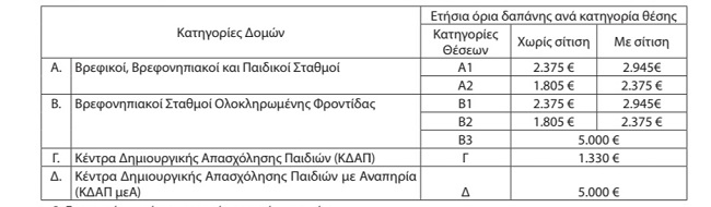 Παιδικοί σταθμοί ΕΣΠΑ 2020-2021: Ποιες οι δικαιούχες μητέρες, στην τελική ευθεία για την έναρξη αιτήσεων