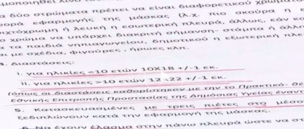 Τι λέει η εταιρεία που παρασκεύασε τις τεράστιες μάσκες για τους μαθητές. «Το είχαμε πει ότι είναι μεγάλες. Μας έδωσαν τις διαστάσεις»