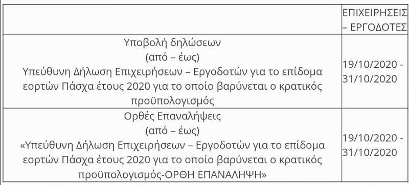 Επίδομα Πάσχα: Ξεκίνησαν οι αιτήσεις - Πότε λήγει η προθεσμία