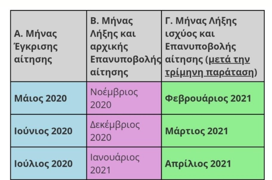 Εγκρίθηκε η δαπάνη για την πληρωμή επιδόματος ενοικίου